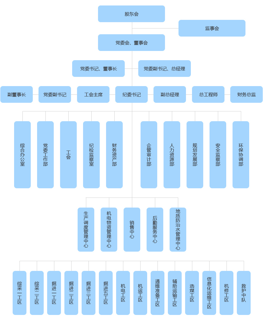 組織架構02.jpg