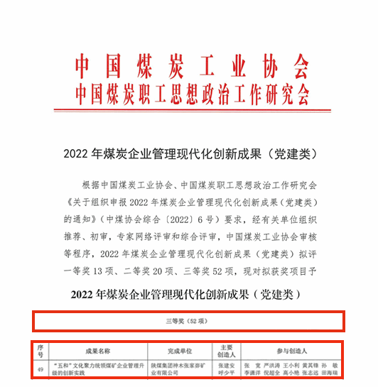 221671703807937492.gif 2022年煤炭企業管理創新成果(黨建類)擬獲獎項目公示_00_01_副本_副本.gif