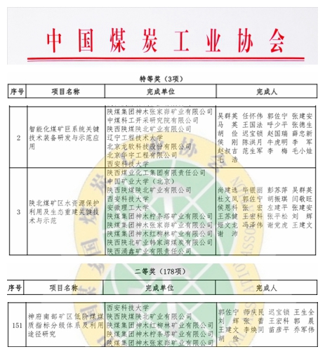 科學(xué)技術(shù)獎(jiǎng).jpg