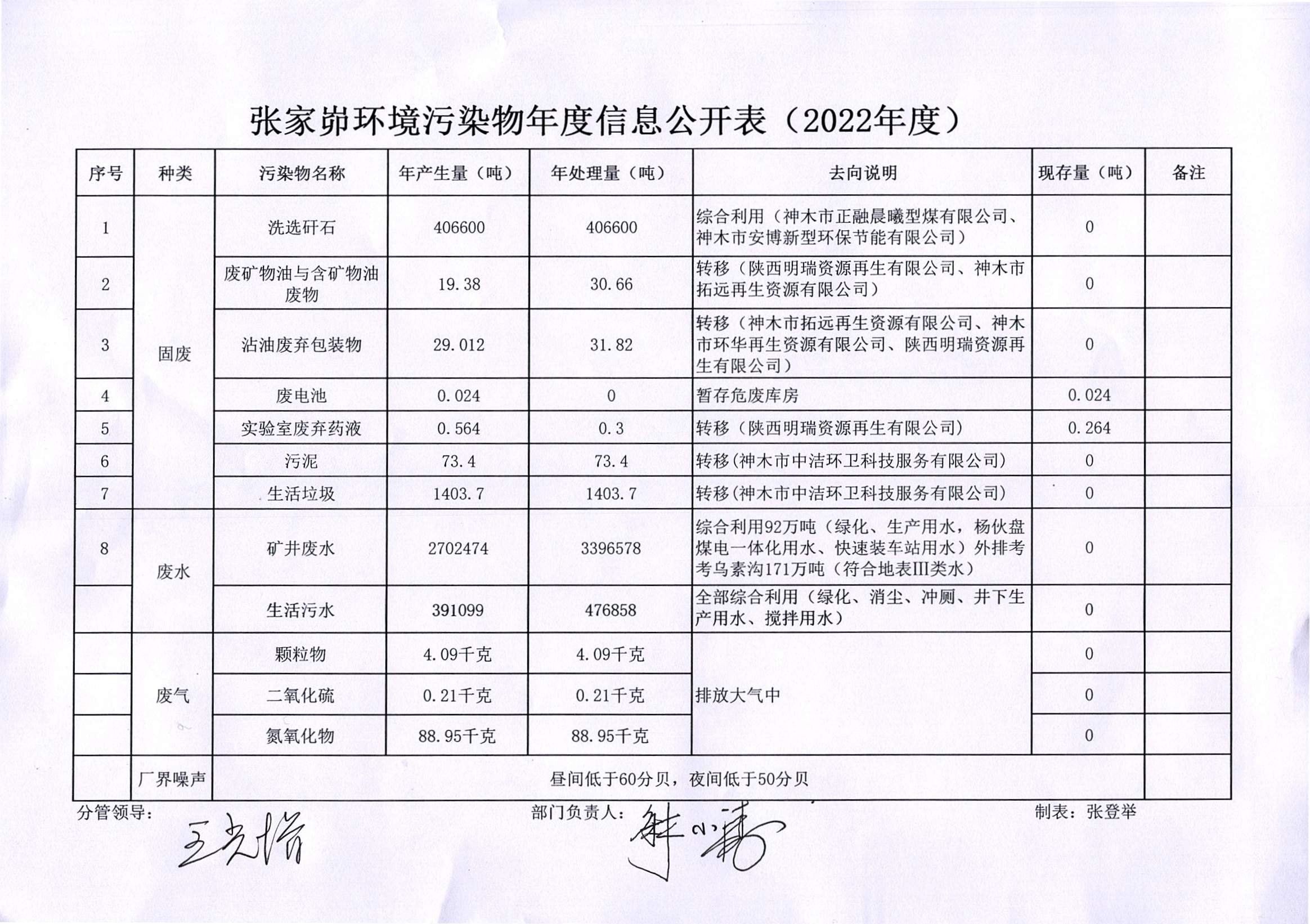 2022年度環保信息公開掃描_1.JPG